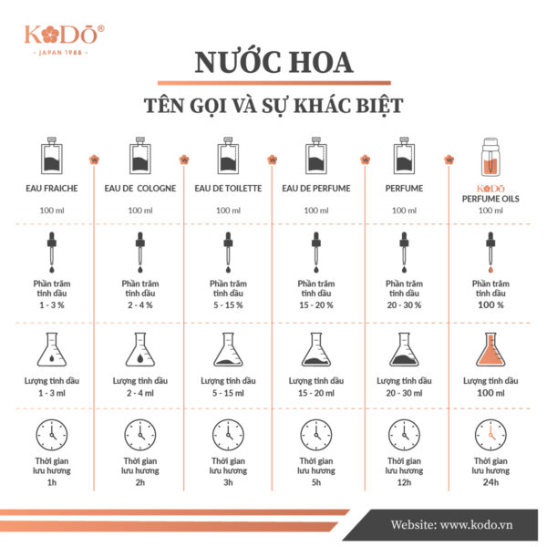 Nước hoa tên gọi và sự khác biệt black