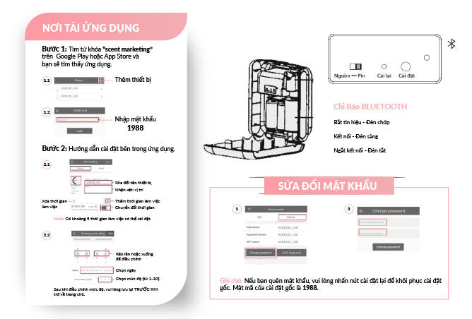 Thông tin công năng Kodo 30lux